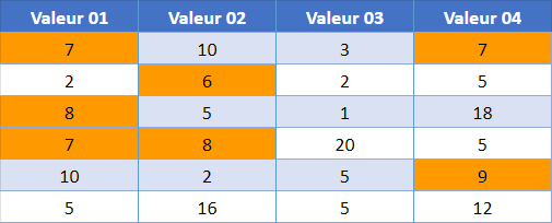 google sheets conditions multiples final