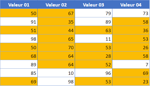 google sheets entre tableau final