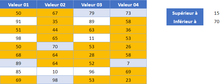 google sheets exemple fonction ET final