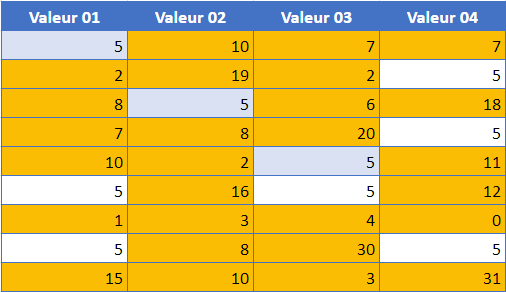 google sheets non egal tableau final