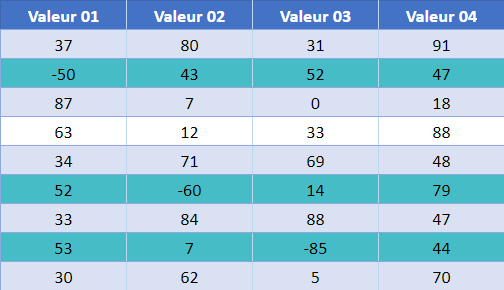 google sheets surbrillance ligne negatif final correction