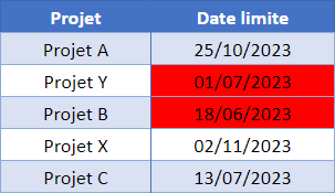 google sheets tableau final date