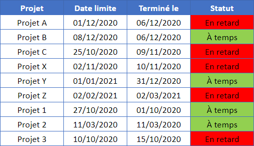 google sheets tableau final