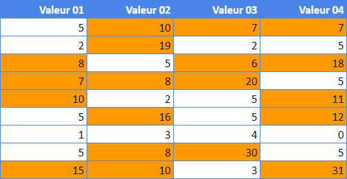 google sheets tableau