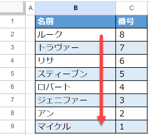 gs date sort complete