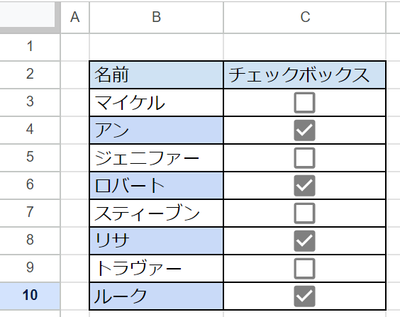 gs finish