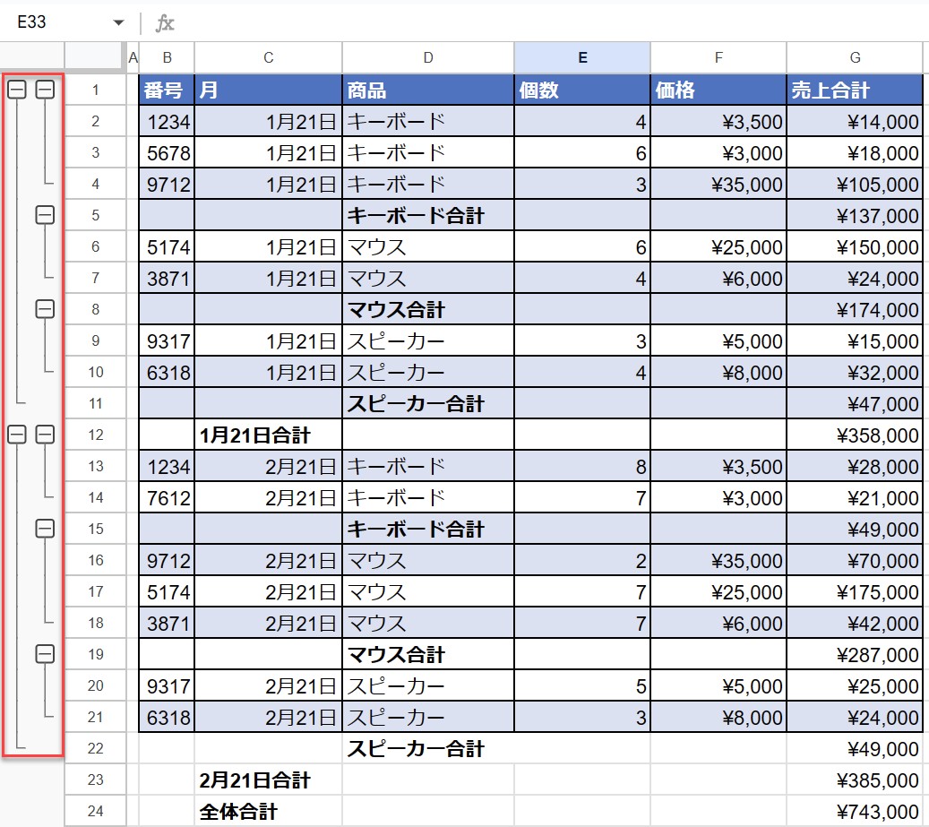 gs group finish