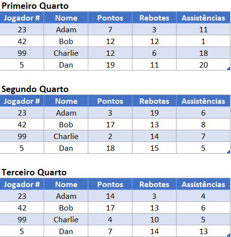 indice corresp 5