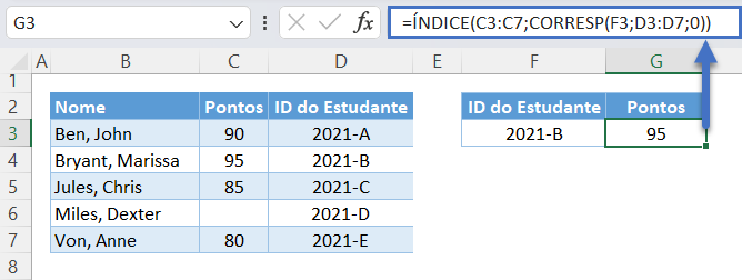 indice corresp