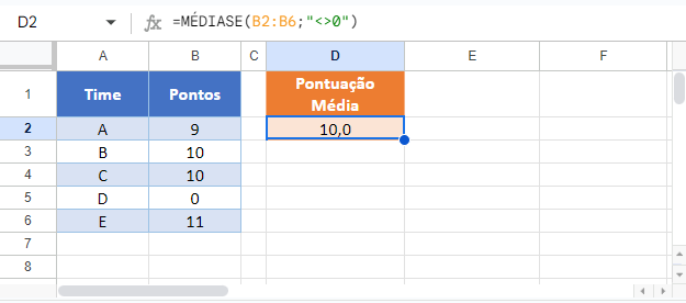 media ignorando zero google