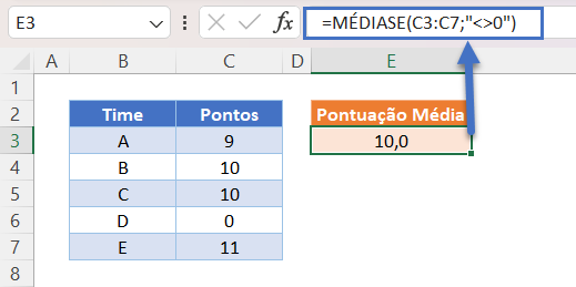 media ignorando zero