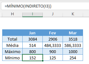 media maximo minimo indireto