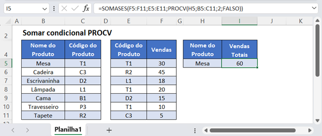 mf somases procv