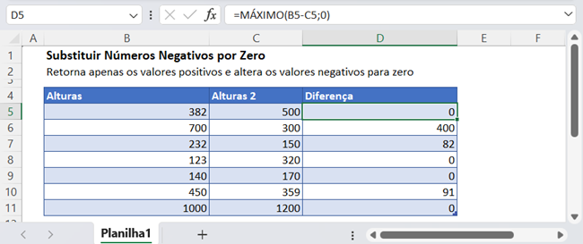 mf valores negativos zero