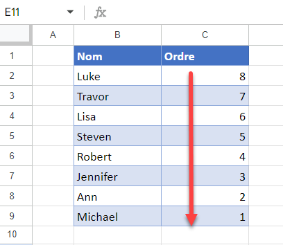 ordre inverse colonne C google