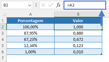 percentual formato numerico