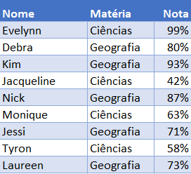 porcento se 2