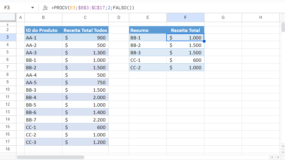 procv 3 plan google 2