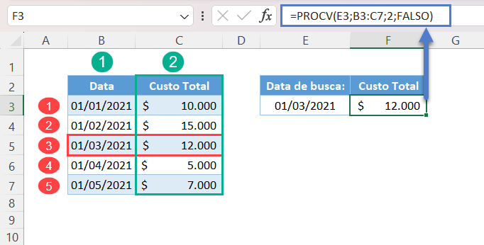 procv col din 1