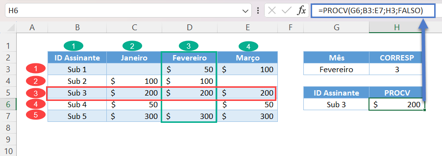 procv col din 4