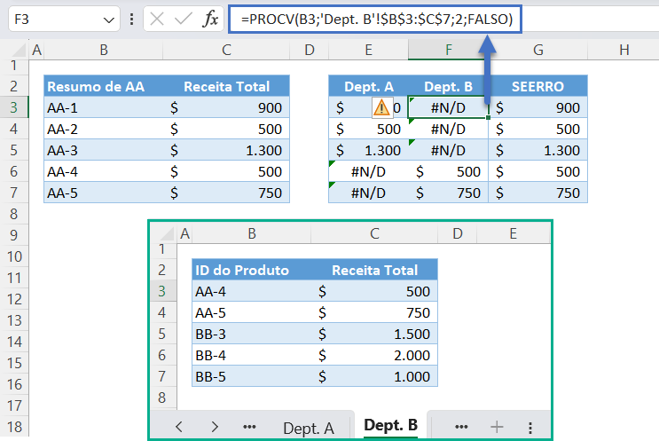 procv deptb