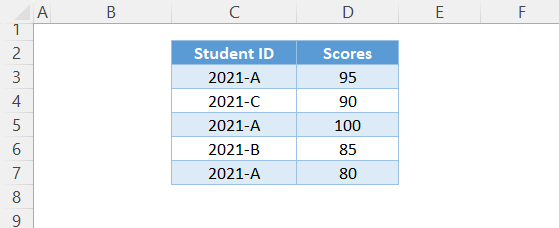 procv duplicados 2