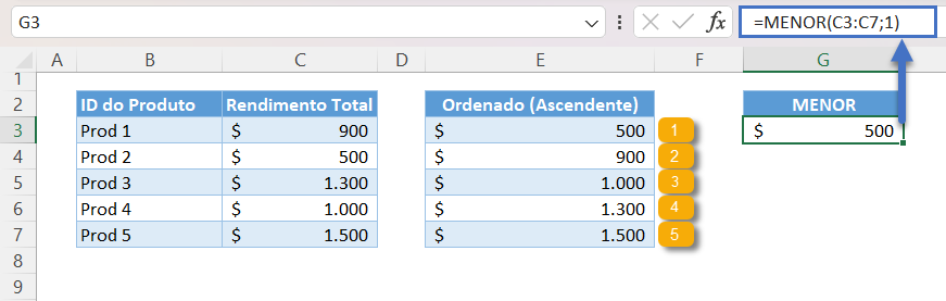 procv valor min max 13