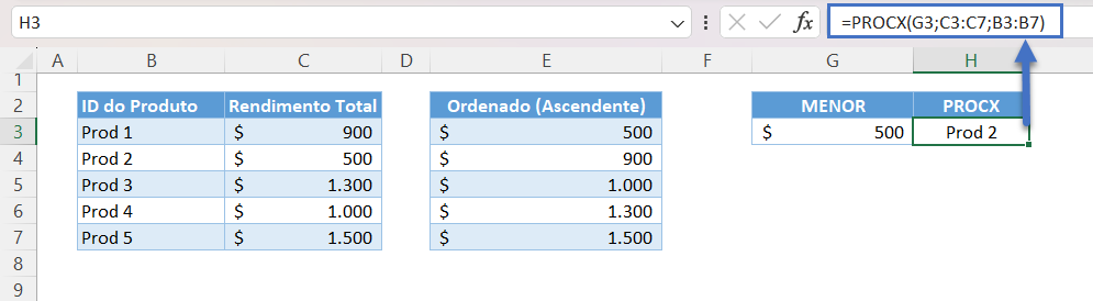 procv valor min max 14