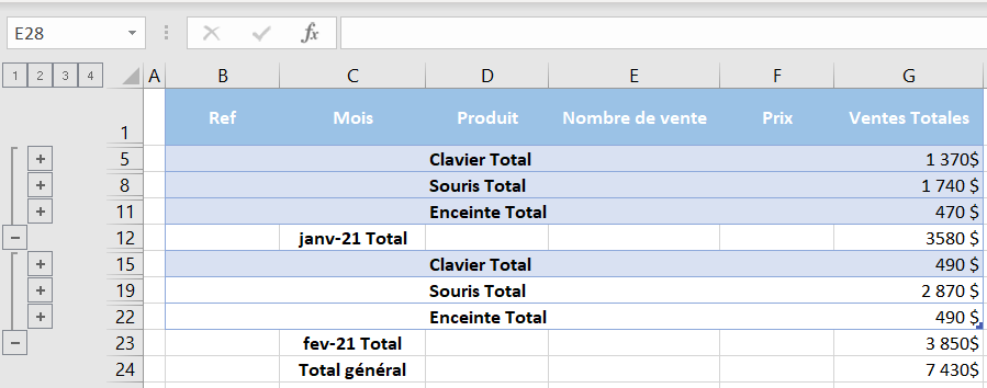 reduire groupes produits