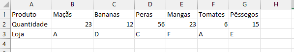 remocao colunas duplicadas