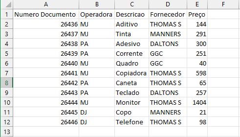 resultado final colunas