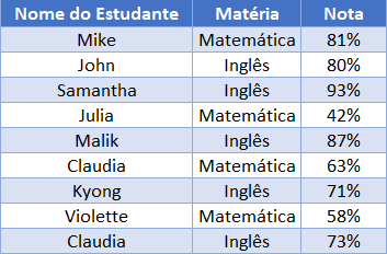 se maior tabela 2