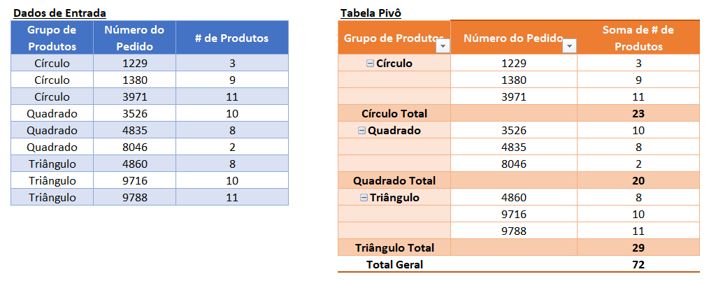 soma categoria 9