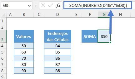 soma indireta faixa