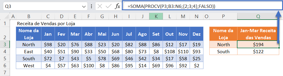 soma procv 2