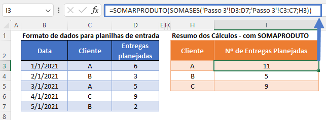 somases produto aninhado