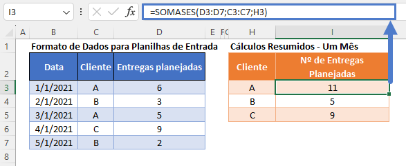 somases em multiplas celulas