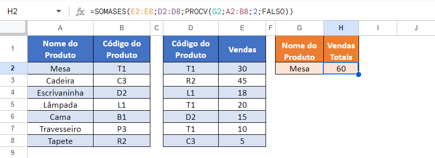 somases procv google