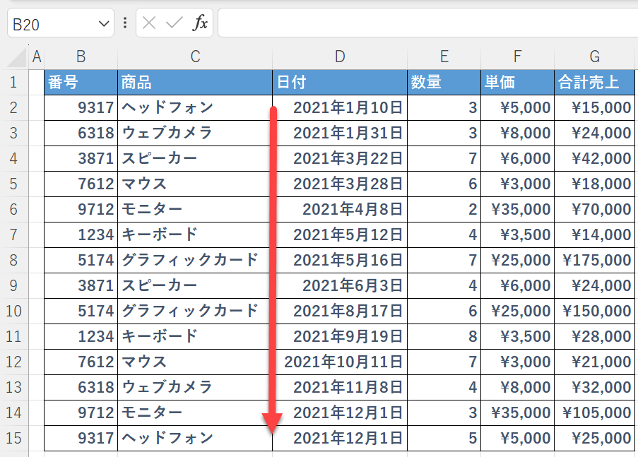 sort by date finish