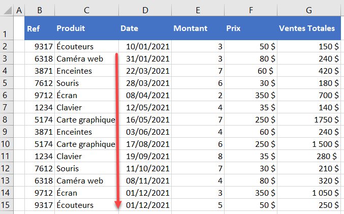 trier dates ordre chronologique