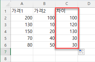 가격-차이-결과