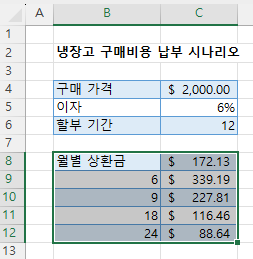 가상 분석 결과 확인