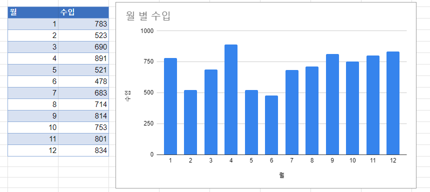 구글 눈금 인트로