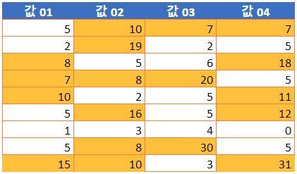 구글 다른셀기반 서식지정 완료