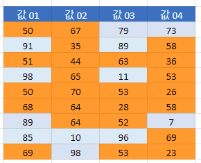 구글 다음값의사이에조건문 결과