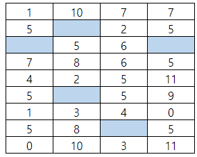 구글 빈셀강조 결과