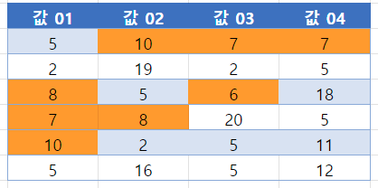 구글 여러조건 결과