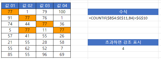 구글 중복값 수식 결과