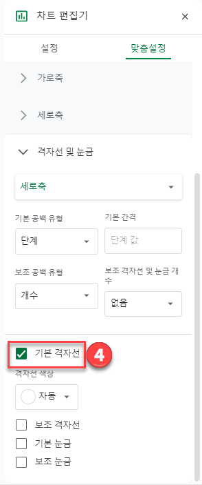 구글 차트편집기