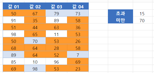 구글 초과미만 결과